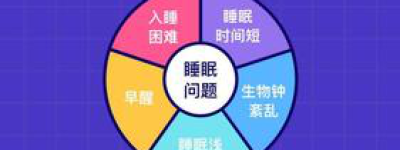 睡眠新解解困睡眠质量的秘密！