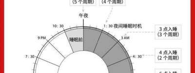 睡眠科技解谜深度睡眠的新方法！