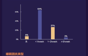 睡眠奇遇记新版康康助眠茶，开启睡眠新高度